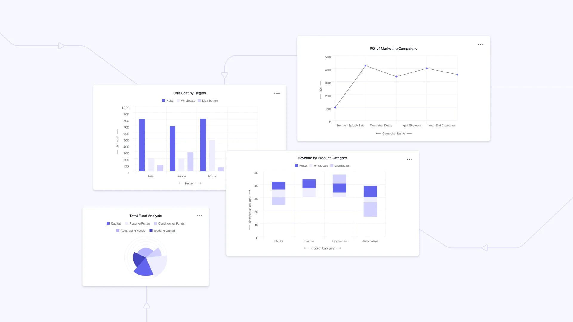 auto-dashboard